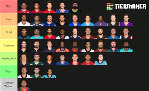 NFL Quarterback Tiers 2021 22 Tier List Community Rankings TierMaker