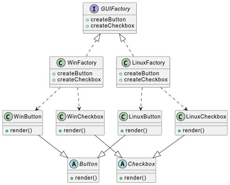 设计模式之抽象工厂模式abstract Factory 知乎