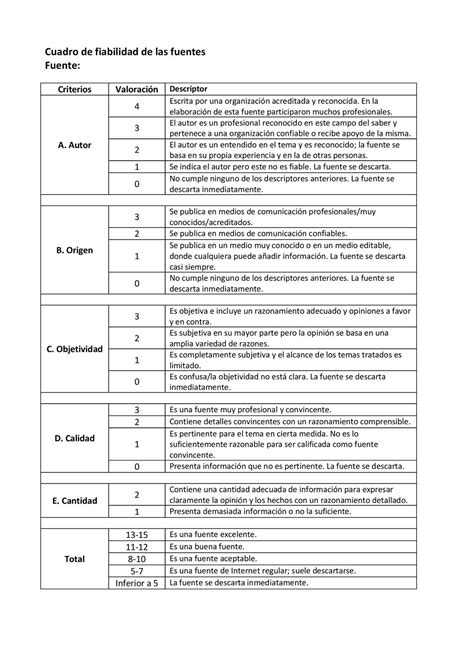 Calam O Cuadro De Fiabilidad De Fuentes