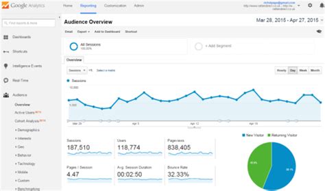 15 Key Digital Marketing Metrics You Should Track In 2025 Brand24