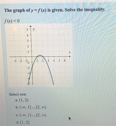 Solved The Graph Ofy F X Is Given Solve The Inequality F Chegg