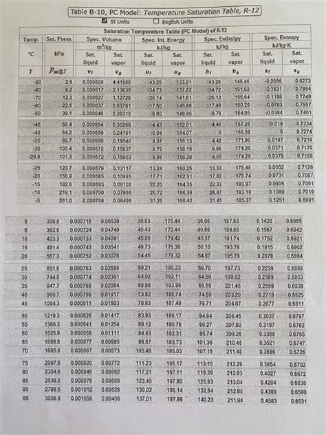 Solved Download A P H Chart From The Internet For R12 Gas