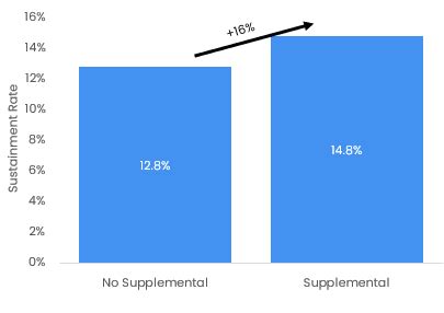 Analysis of 2022 GAO Protest Outcomes | HigherGov