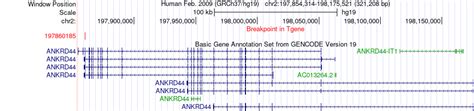 FusionGDB: Fusion Gene annotation DataBase - Search