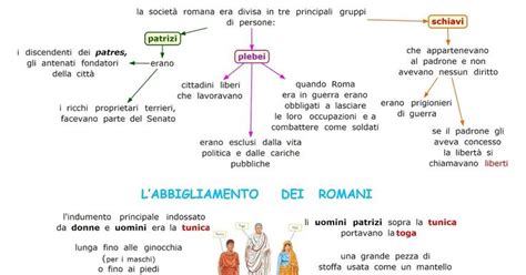 Paradiso Delle Mappe I Romani Roma Patrizi E Plebei Romani Roma