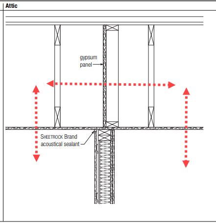 Stc Rating Between Apartment Units Mechanical Acoustics Vibration