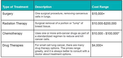 Financial Assistance For Lung Cancer Patients