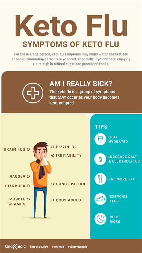 What Are The Symptoms Of The Keto Flu How Do You Avoid Them Artofit