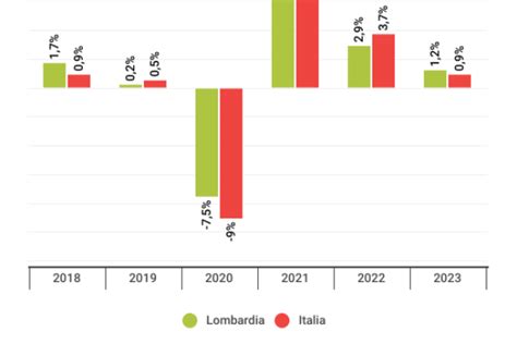 Andamento Storico Del Debito Pubblico Nel 2023 Scende Del 2 3