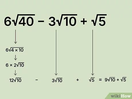 Adding And Subtracting Square Roots Master The Basics And Beyond