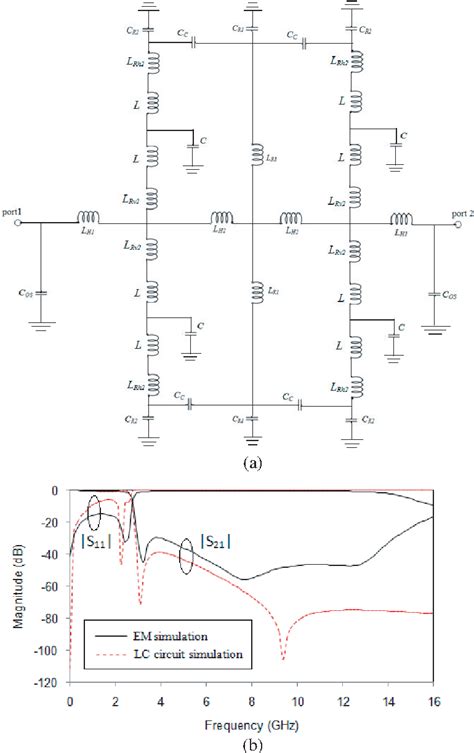 Figure From Compact Microstrip Lowpass Filter With Ultra Wide