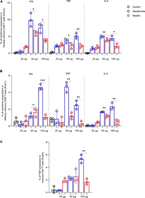 Frontiers Synthetic Sars Cov Spike Based Dna Vaccine Elicits Robust