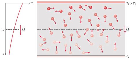 Heat Transfer Introduction To Chemical And Biological Engineering