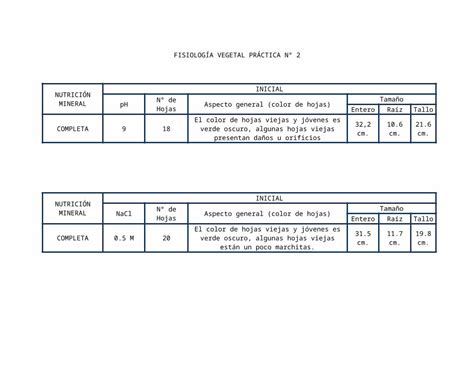 Docx Fisiolog A Vegetal Pr Ctica N Dokumen Tips