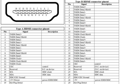 A Comprehensive Guide To Hdmi To Rca Wiring Diagrams