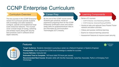 Ccnp Enterprise Core Networking Encor Product Overviewpptx