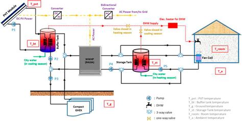 Frontiers Hybrid Solar Geothermal Heat Pump System Model