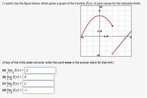 Point Use The Figure Below Which Gives A Graph Of The Function Fz To Give Values For The