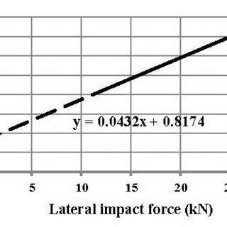 a) Dynamic Friction Coefficient | Download Scientific Diagram