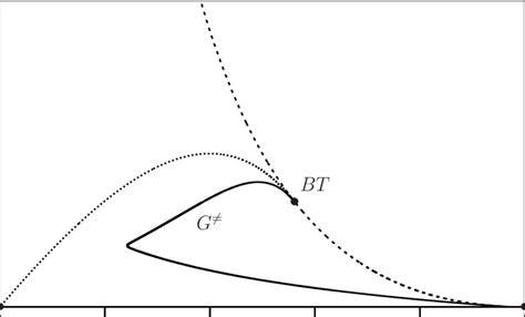 Continuation Of The Homoclinic Point To Point Connecting Orbit In The