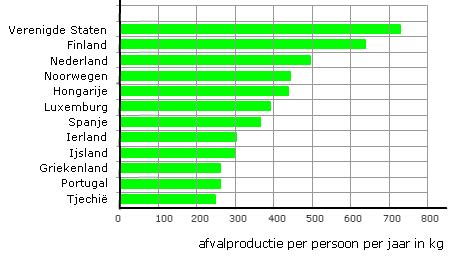 Opdracht Consumeren En Milieu Vmbo Kgt34 Wikiwijs Maken