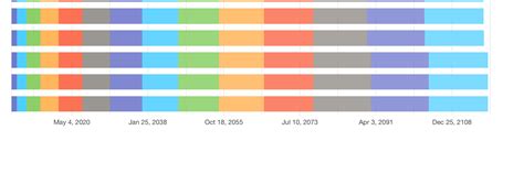 Excel Timeline Stacked Bar Chart With Dates Realtec Images