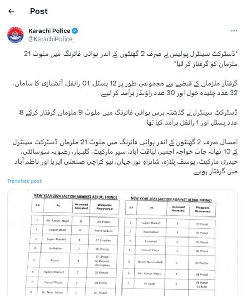 کراچی میں سال نو کے موقع پر ہوائی فائرنگ سے 33 افراد زخمی،پولیس اردو انٹرنیشنل