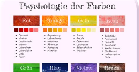 Farbtabelle Infografik über Farbwirkung Psychologie der farben