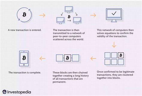 Blockchain Cosè E Come Funziona