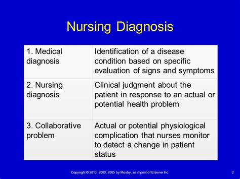 What Are The Three Components Of Nursing Diagnosis