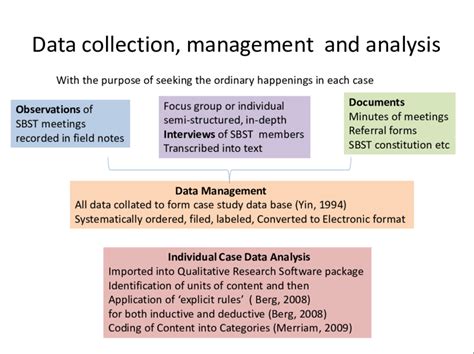 Data Collection And Analysis