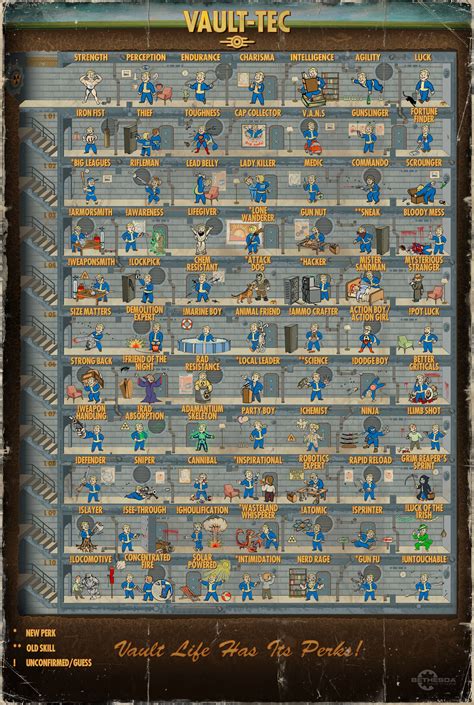 Fallout 4 Perk Chart with Perk Names : r/Fallout