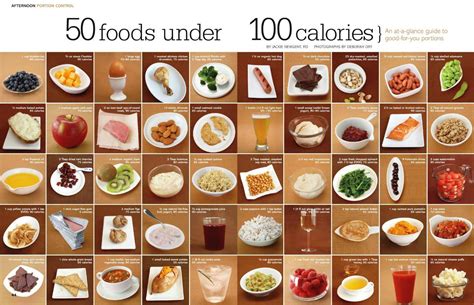 Beauty And Health Magazine Do You Know How Many Calories To Eat A Day