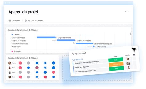 Kanban Vs Scrum Quelle M Thode Agile Pour Votre Quipe