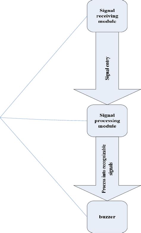 schematic diagram   receiving module  scientific diagram