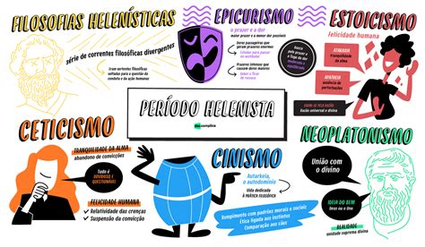 Mapa Mental Helenista CETICISMOCETICISMO CINISMOCINISMO