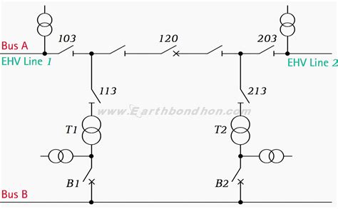 Auto Reclosing Scheme Of Transmission System Earth Bondhon