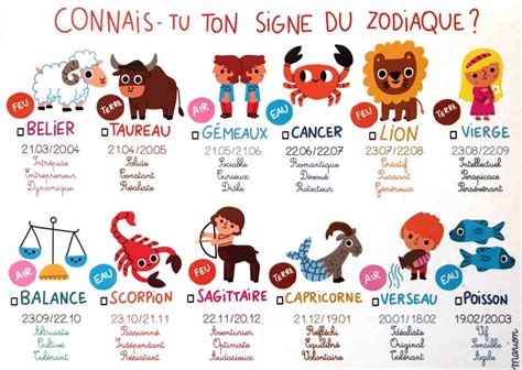 Astrologie Les 4 Signes Du Zodiaque Les Plus Compatissants