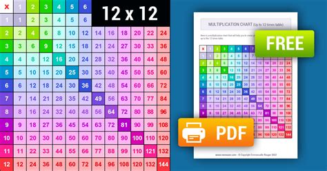 Colorful Multiplication Chart