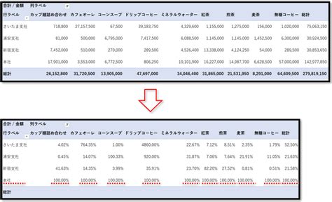 エクセル 比率 基準を4に