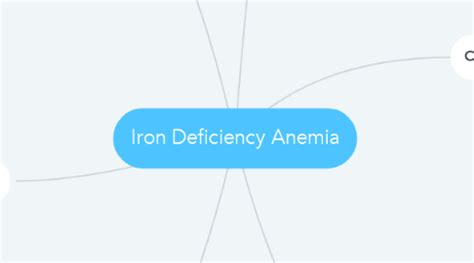 Iron Deficiency Anemia Mindmeister Mind Map