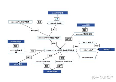 知识图谱之知识表示篇 知乎