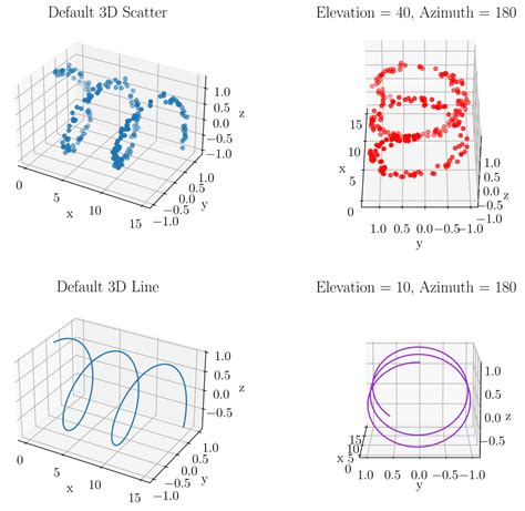 Python Data Visualization With Matplotlib Part Data Visualization