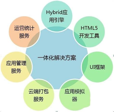 信息优势图册 360百科