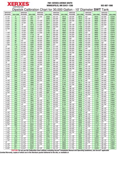 10 000 Gallon Fuel Tank Chart