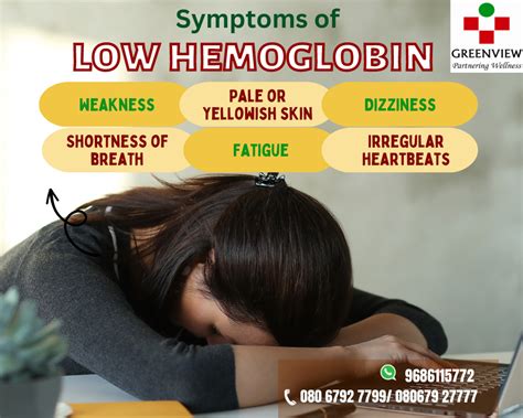 Low Hemoglobin- Symptoms | Chest pain, Greenview, Shortness of breath