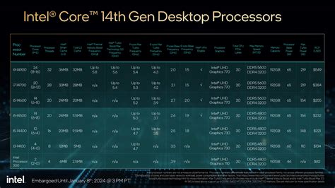 Intel completes its 14th Gen Intel Core processor lineup for desktop ...