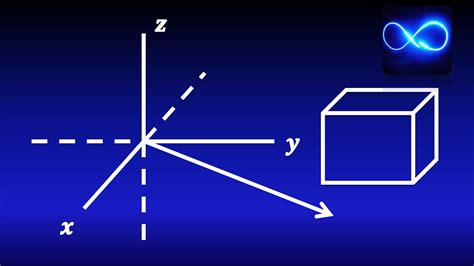 Como Graficar En Un Plano Tridimensional Cataro