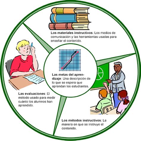 Curriculum La Base De La Educacion Componentes Curriculares