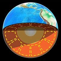 Plate Tectonics